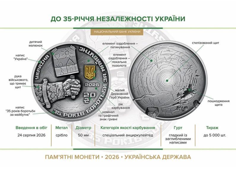 Монета &laquo;До 35-річчя Незалежності України&raquo; 20 гивень, 2026, срібло 3201164973 фото
